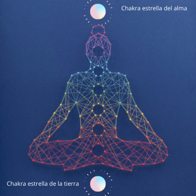 chakras meditar chakas