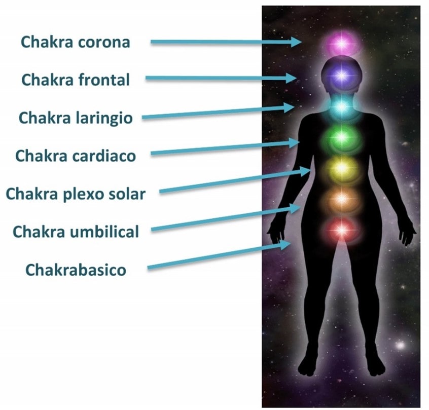 chakras en el cuerpo
